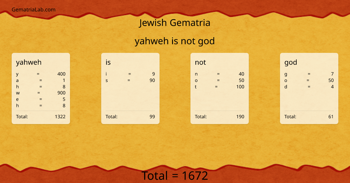 yahweh is not god in jewish Gematria